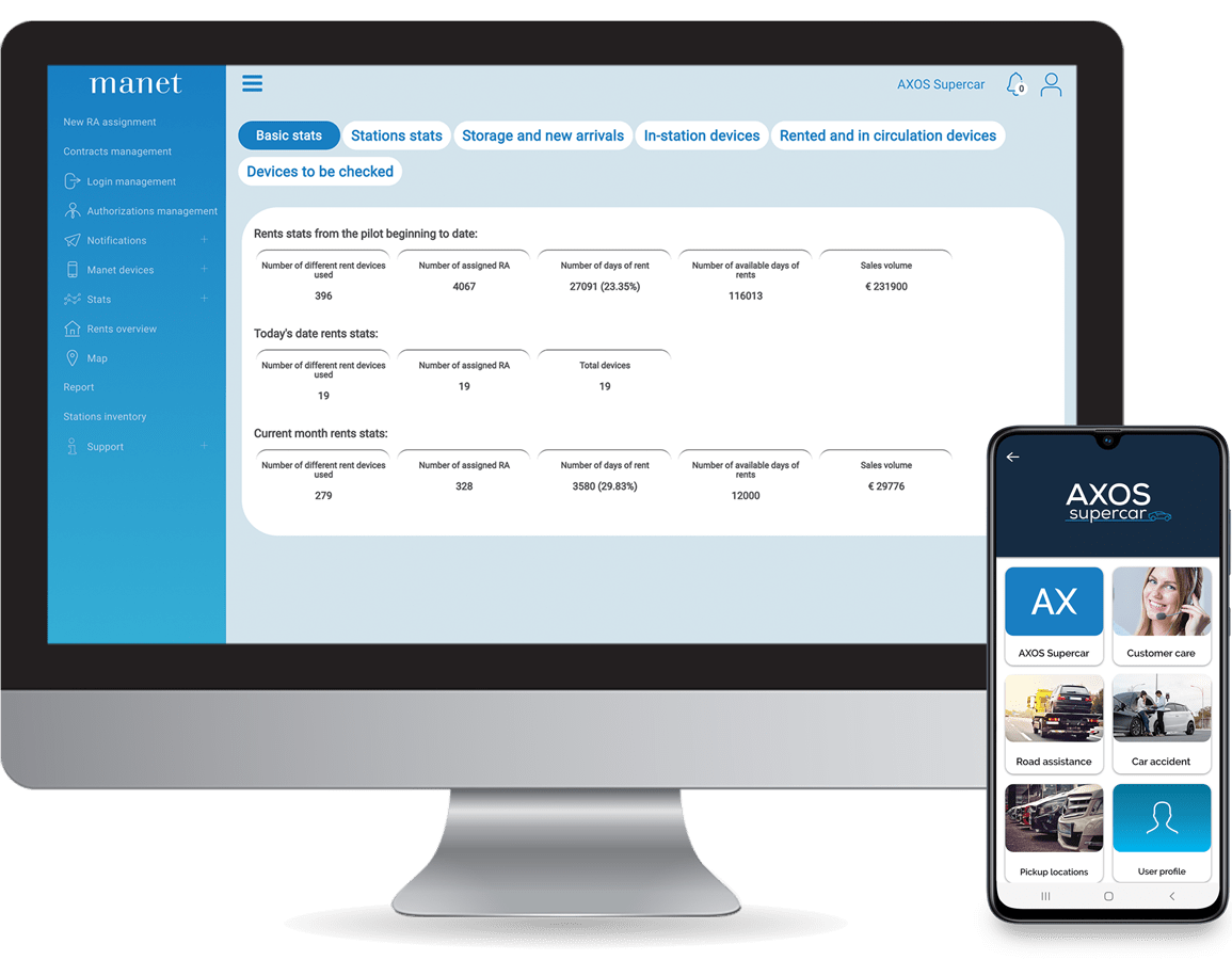 Dashboard and Manet device for car rentals