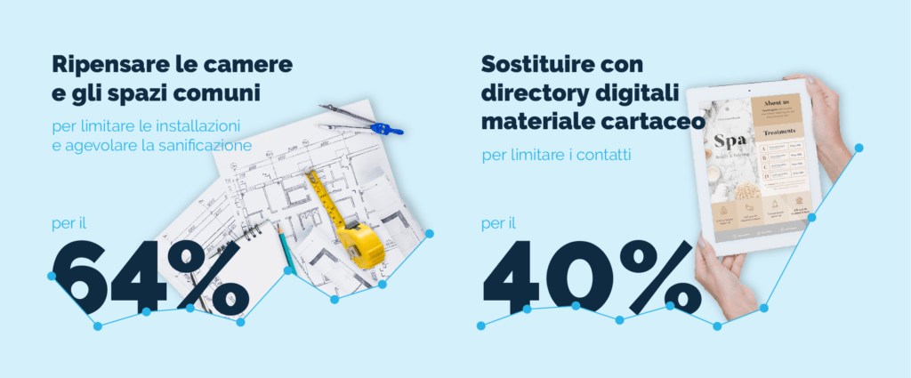 Grafici post covid sondaggio 2