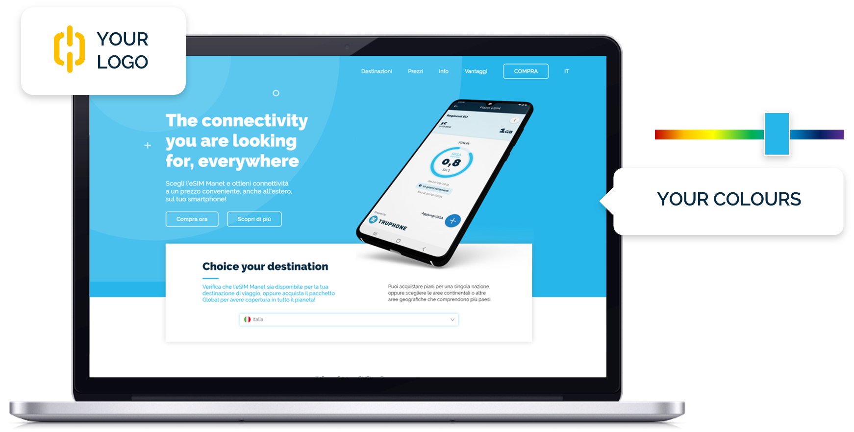 Landing page di acquisto eSIM Manet personalizzabile